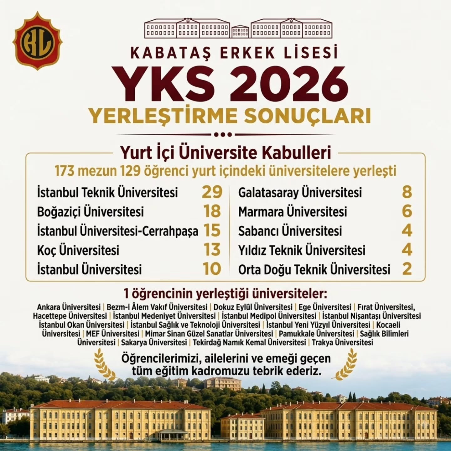 Beşiktaş Kabataş Erkek Lisesi