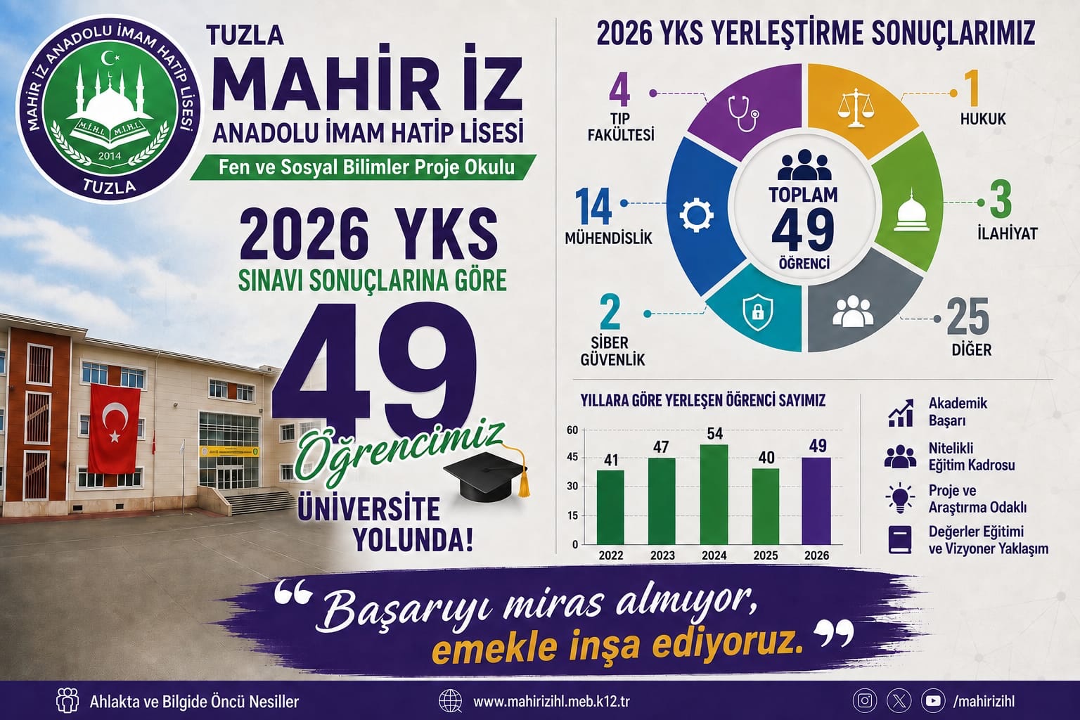 Tuzla Mahir İz Anadolu İmam Hatip Lisesi