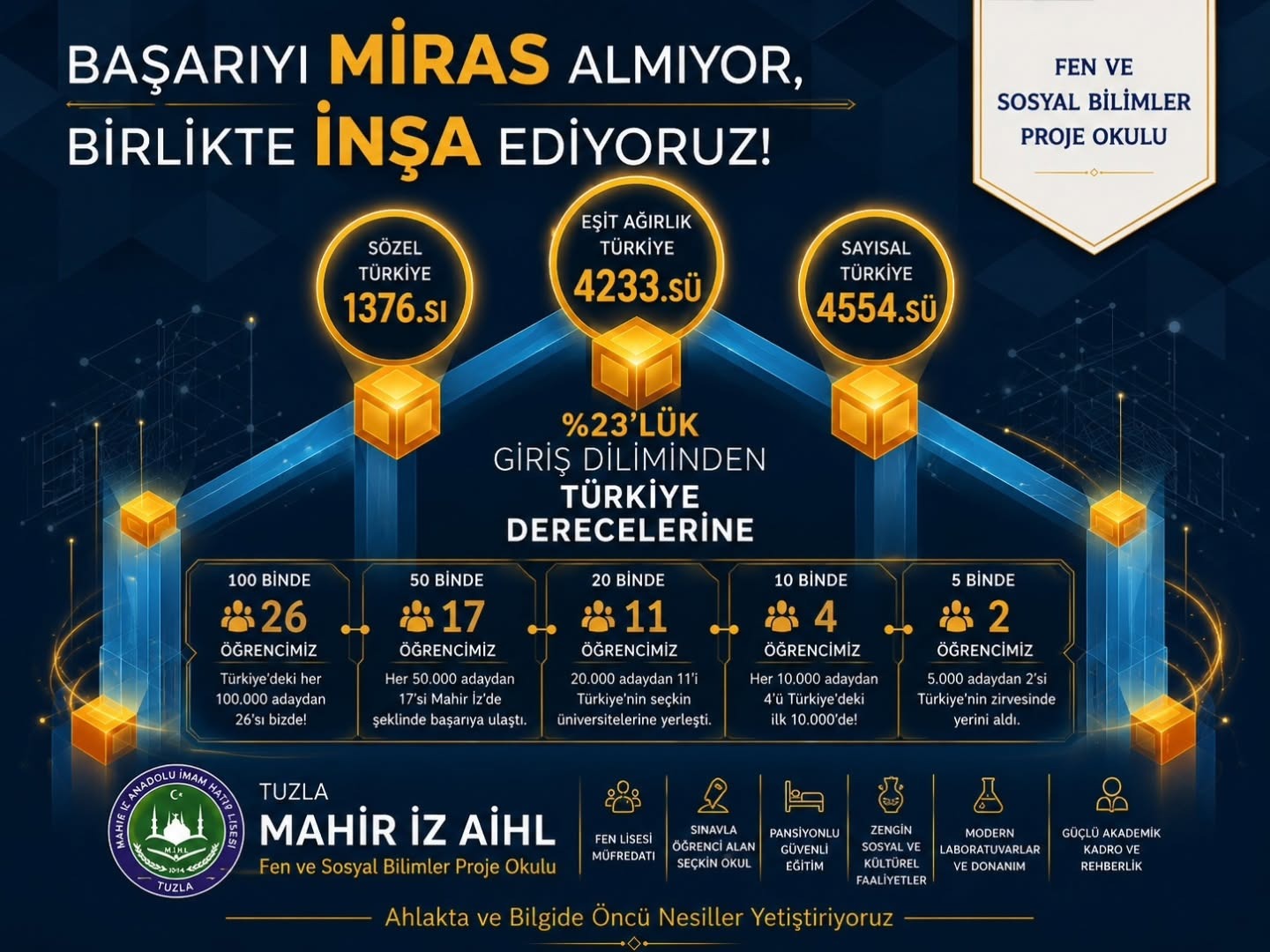 Tuzla Mahir İz Anadolu İmam Hatip Lisesi