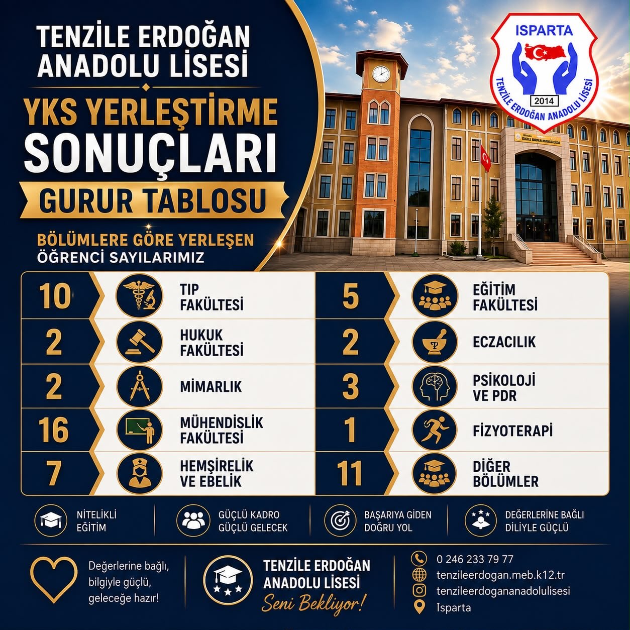 Tenzile Erdoğan Anadolu Lisesi