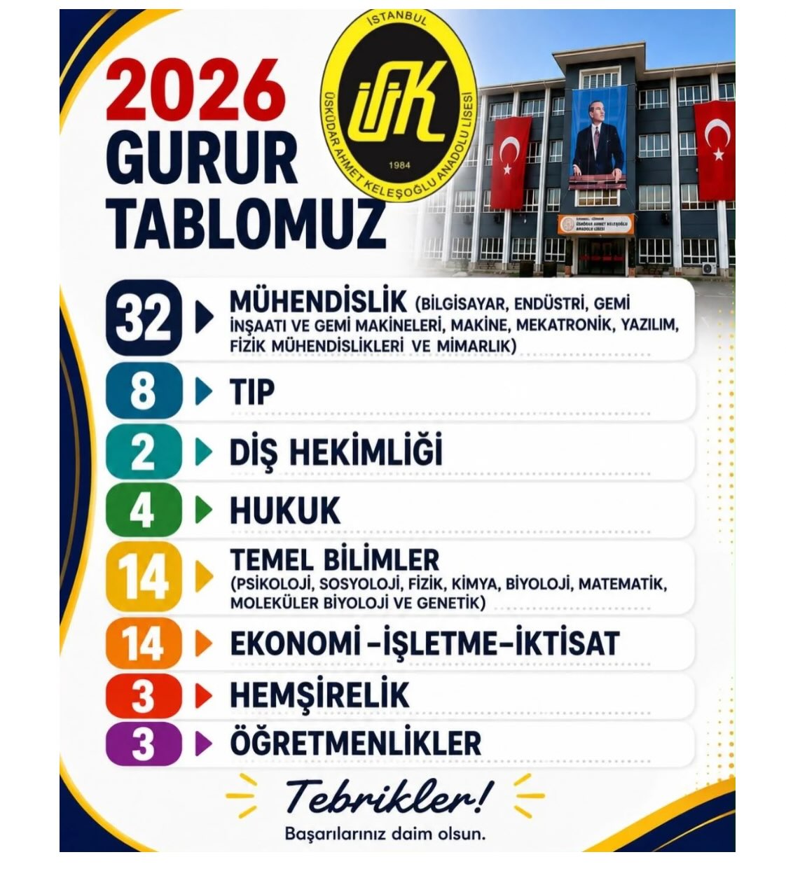 Üsküdar Ahmet Keleşoğlu Anadolu Lisesi