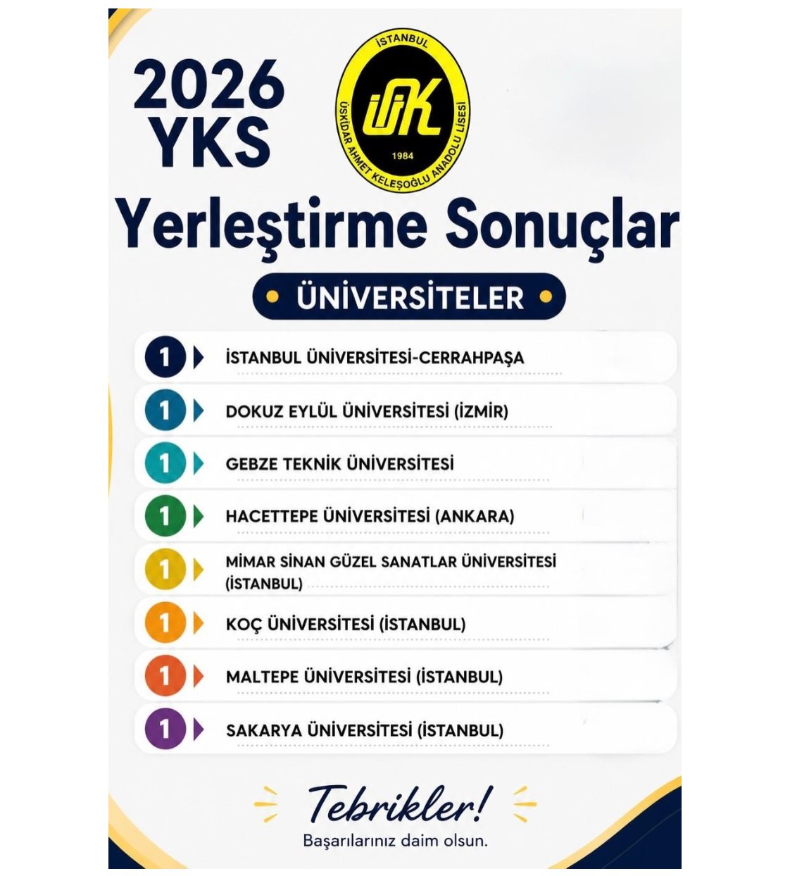 Üsküdar Ahmet Keleşoğlu Anadolu Lisesi
