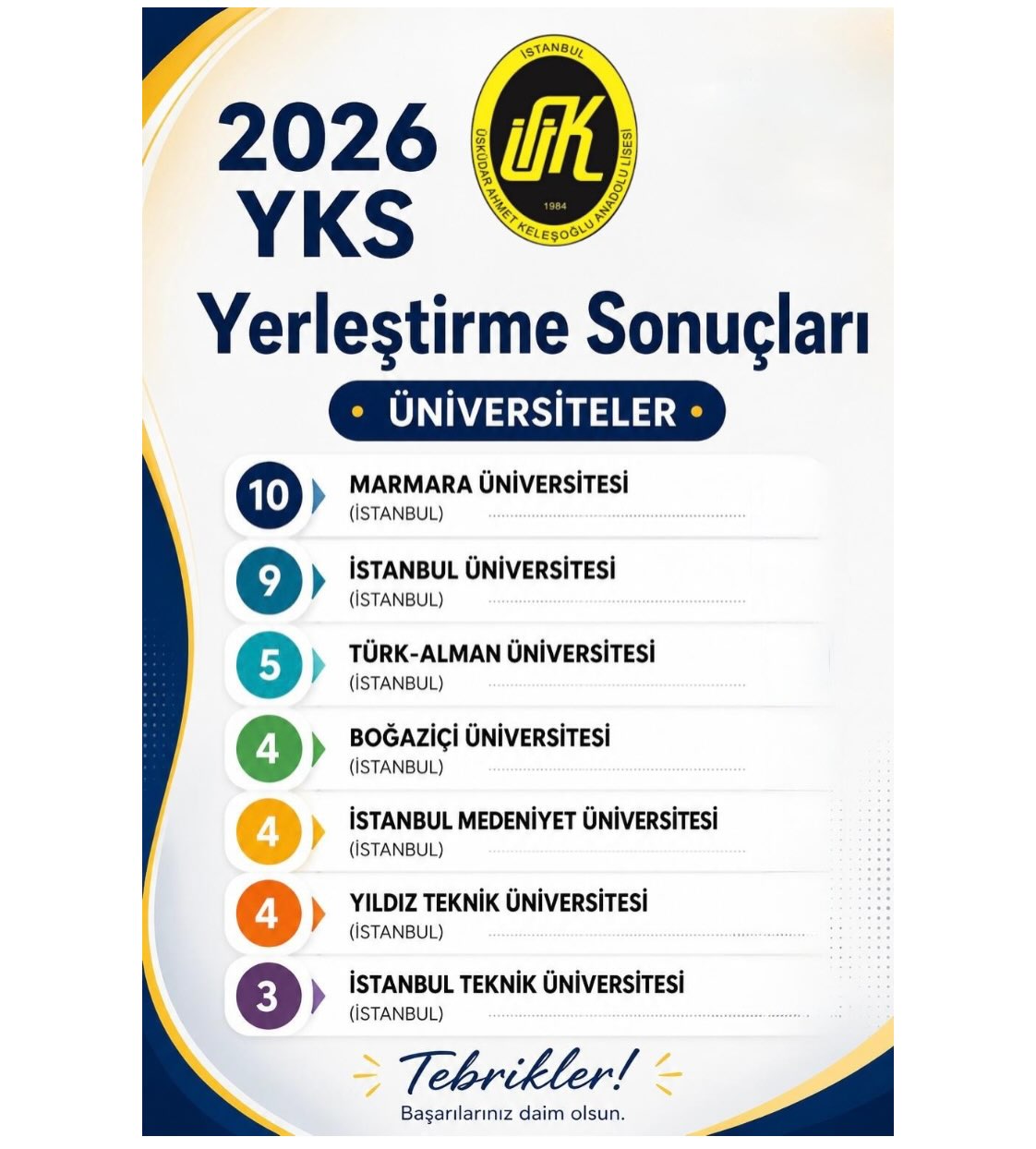 Üsküdar Ahmet Keleşoğlu Anadolu Lisesi