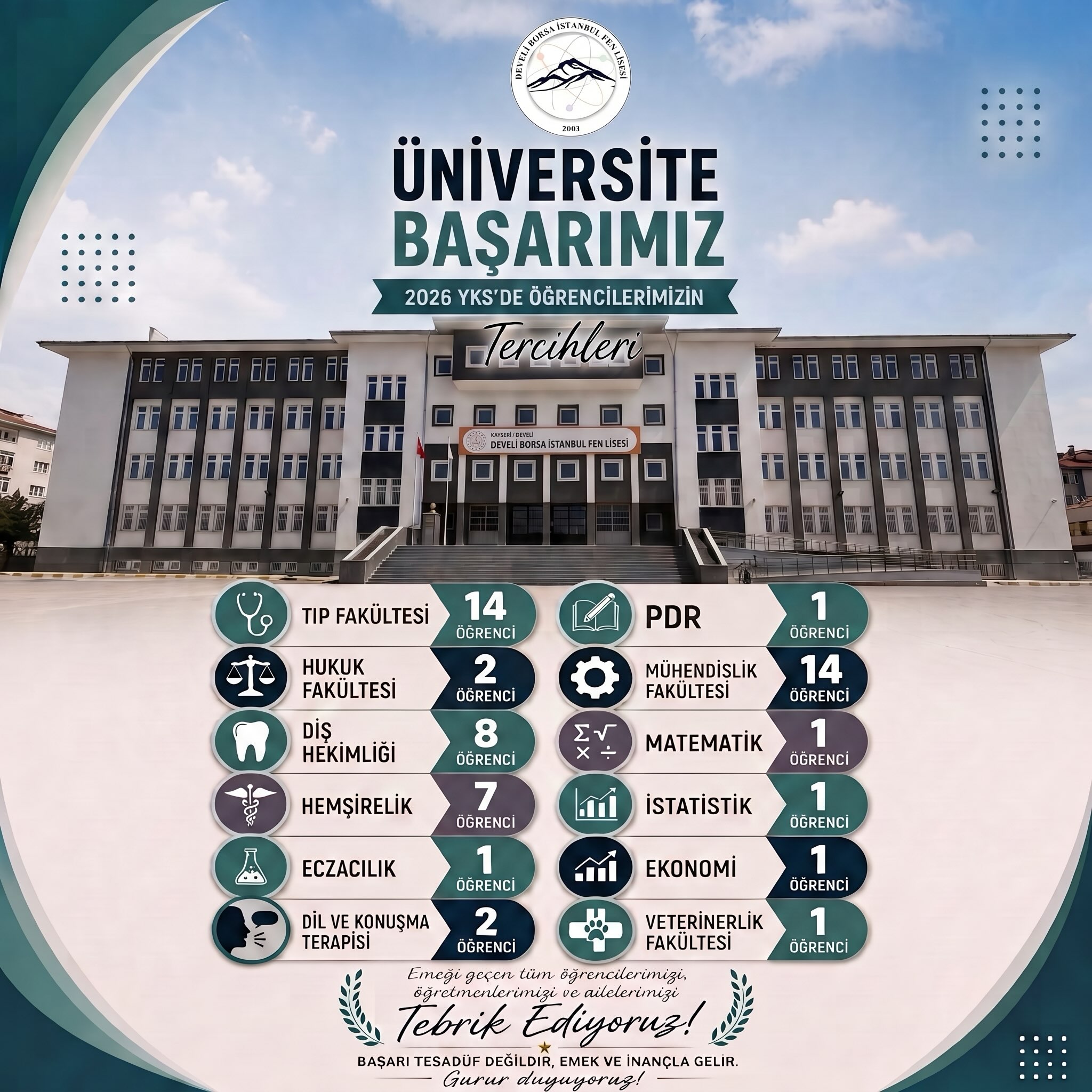 Develi Borsa İstanbul Fen Lisesi