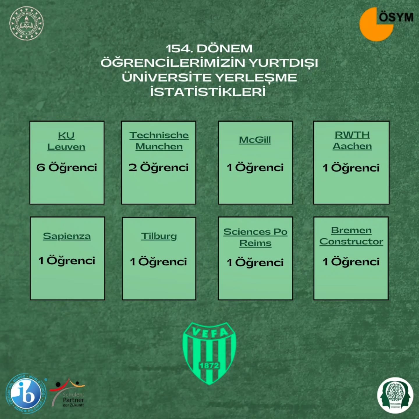 Vefa Lisesi