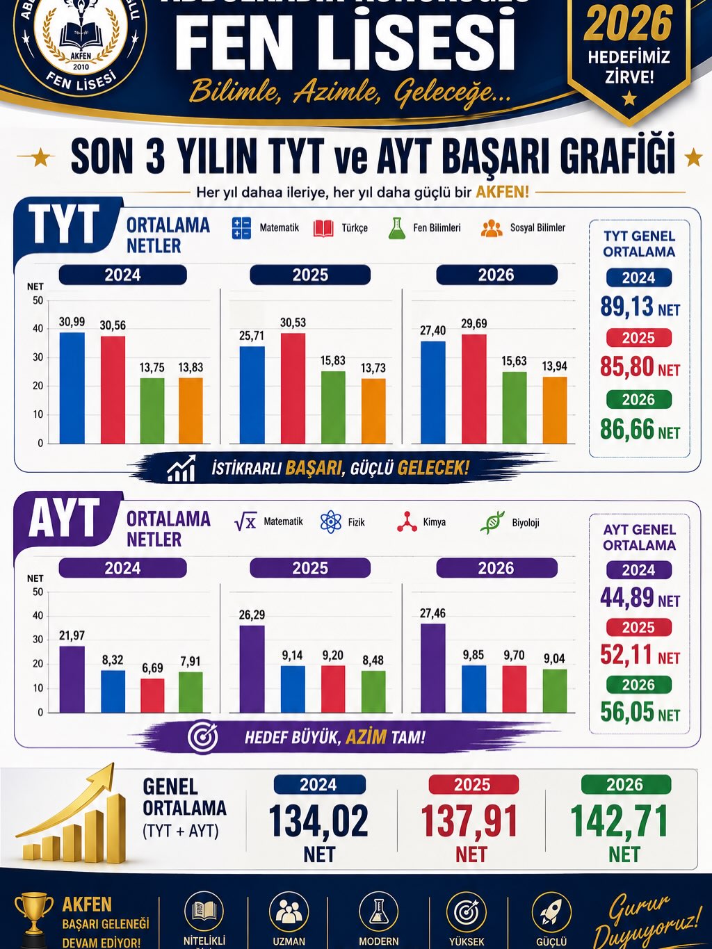Abdulkadir Konukoğlu Fen Lisesi