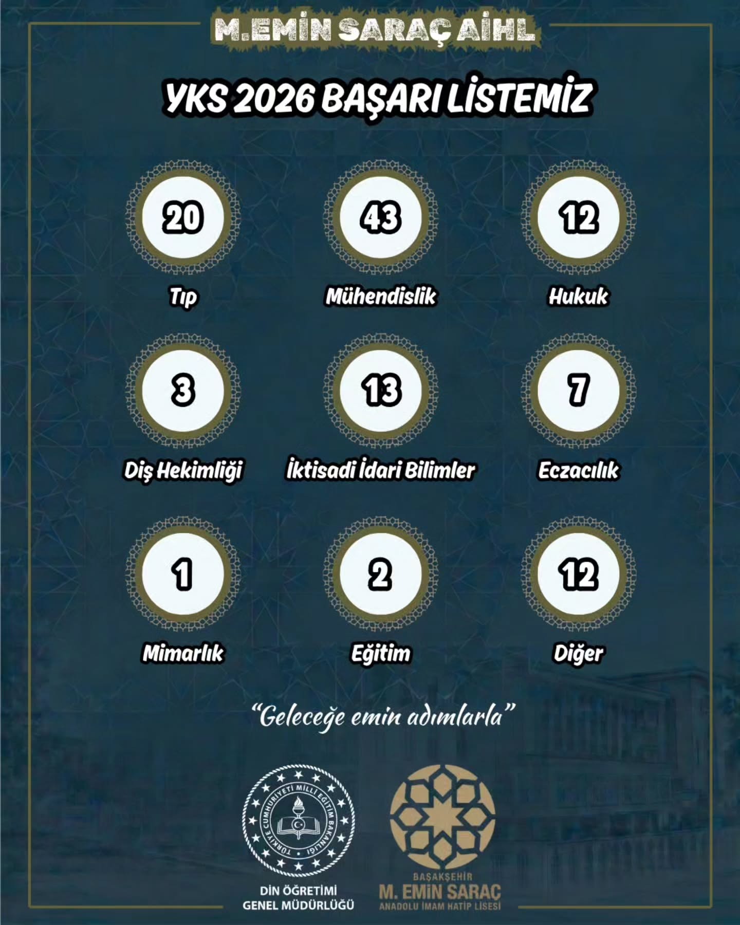 M. Emin Saraç Anadolu İmam Hatip Lisesi 