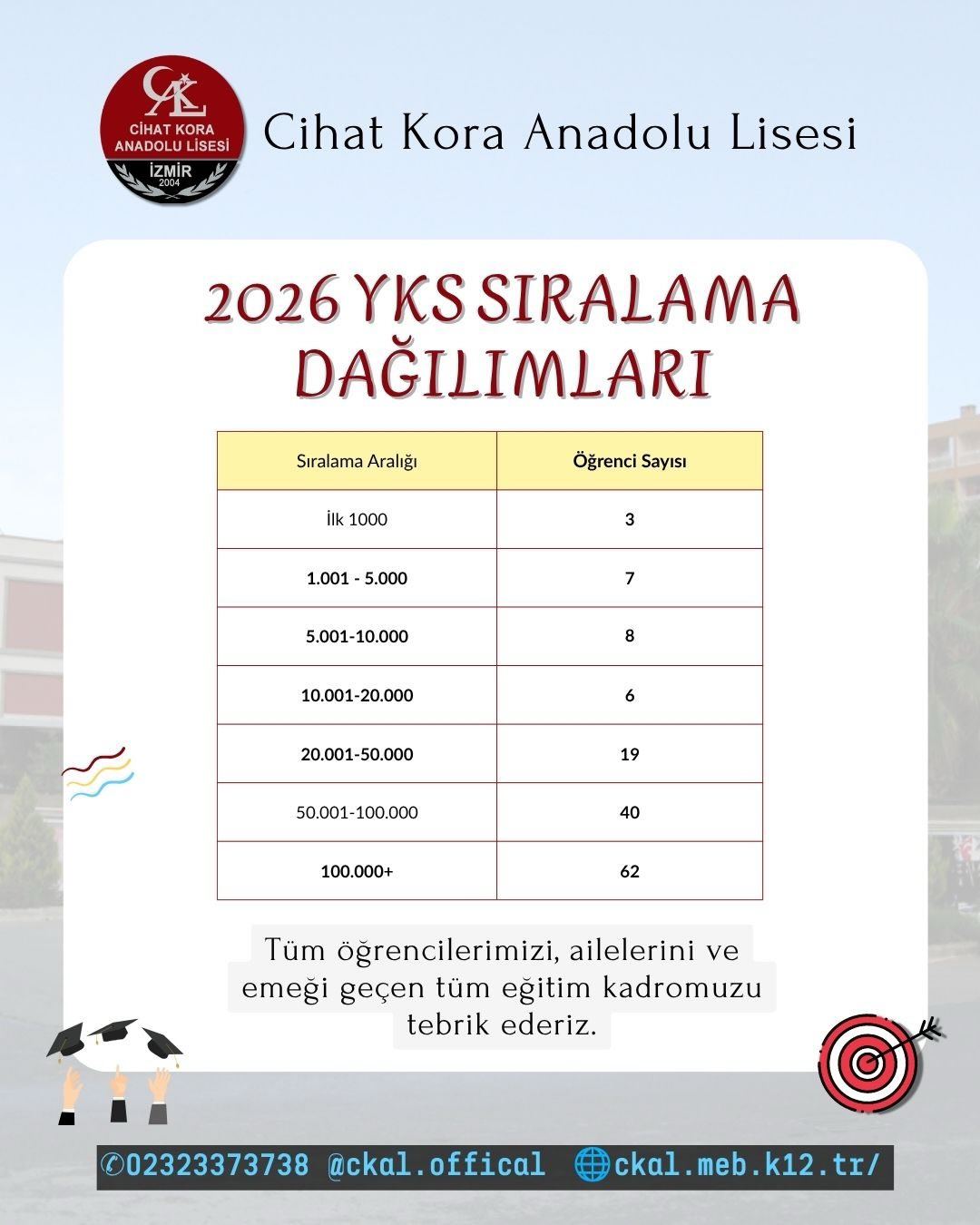 Karşıyaka Cihat Kora Anadolu Lisesi