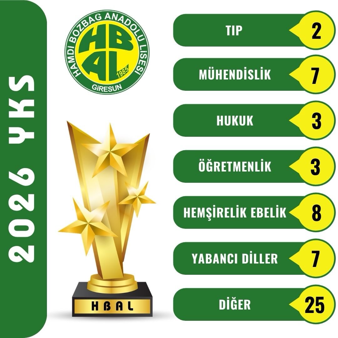 Hamdi Bozbağ Anadolu Lisesi