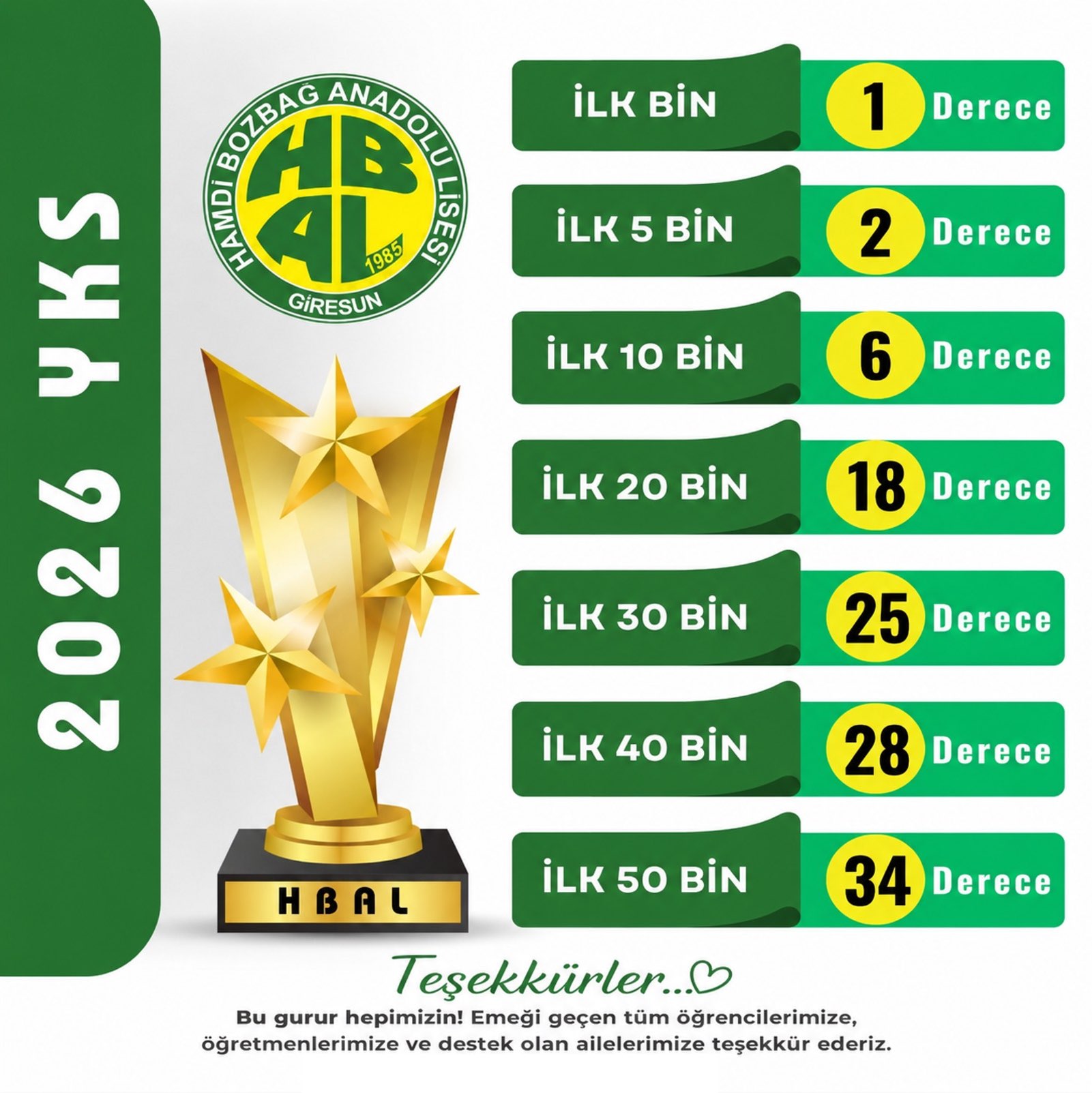 Hamdi Bozbağ Anadolu Lisesi