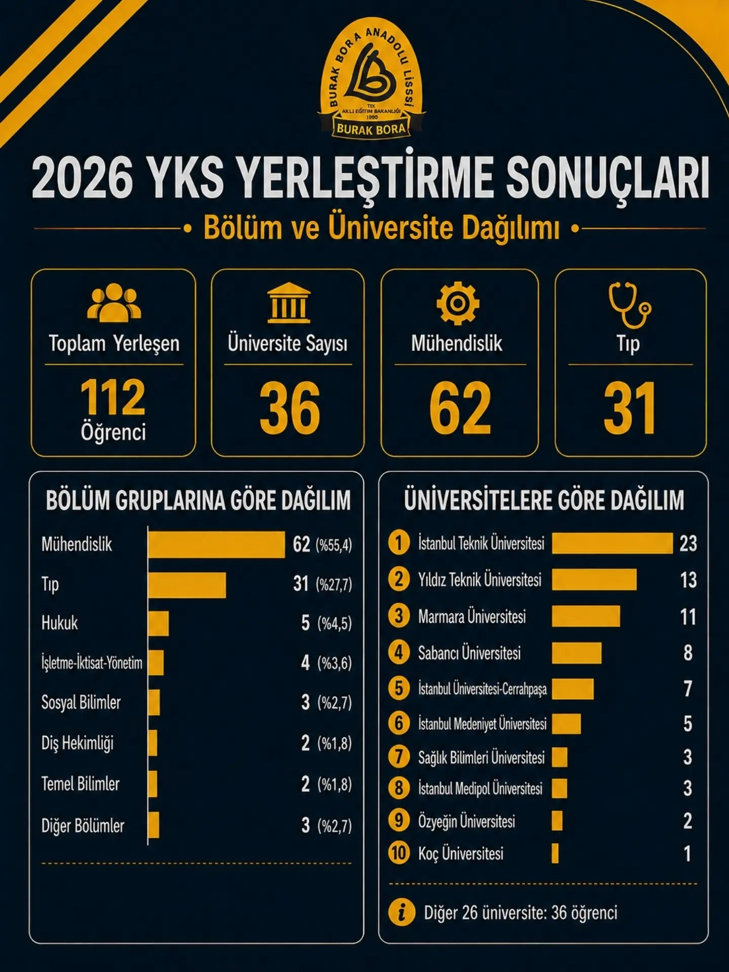 Burak Bora Anadolu Lisesi