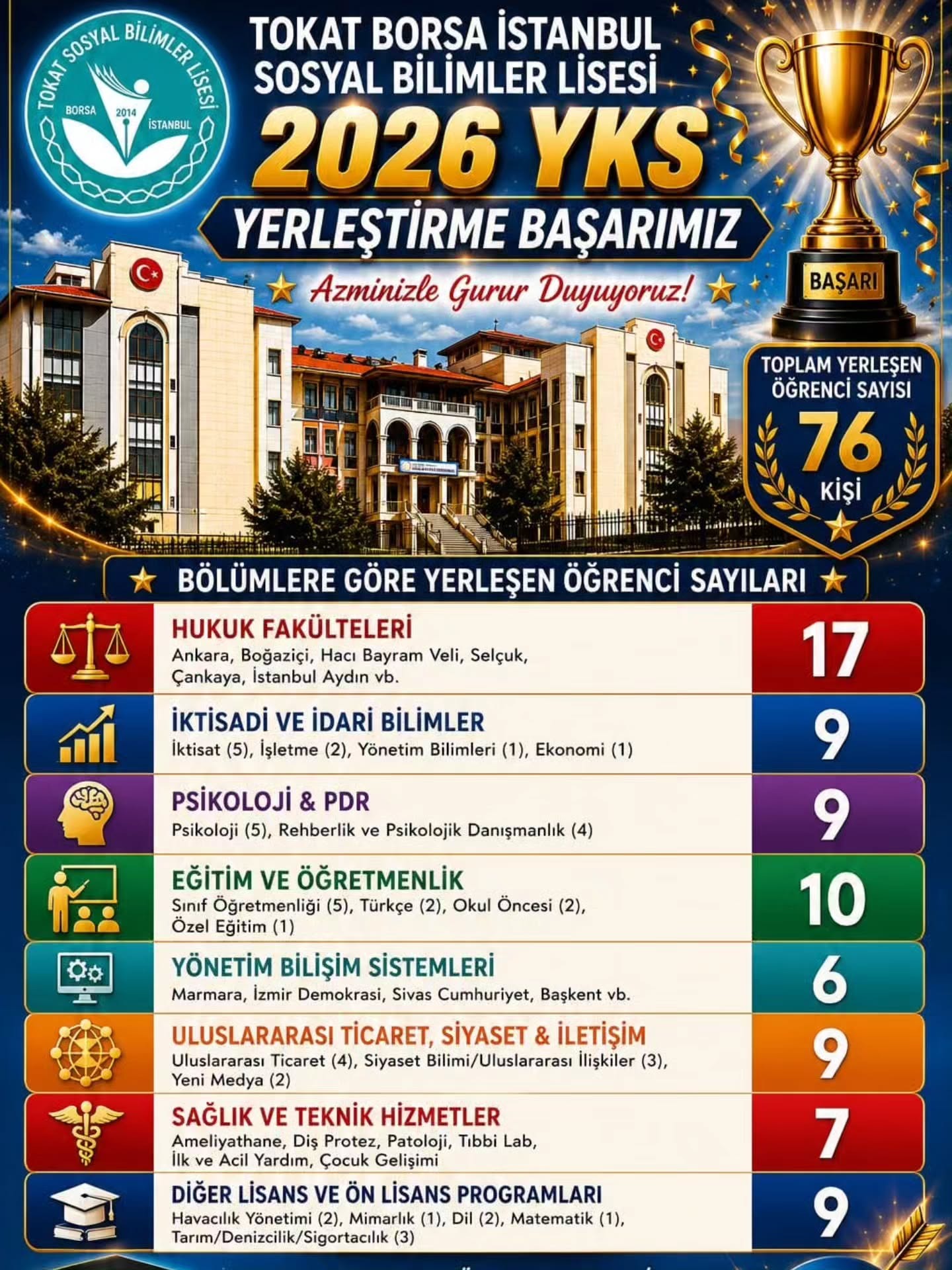 Tokat Borsa İstanbul Sosyal Bilimler Lisesi
