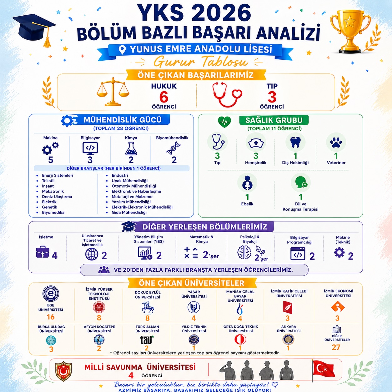 Yunus Emre Anadolu Lisesi