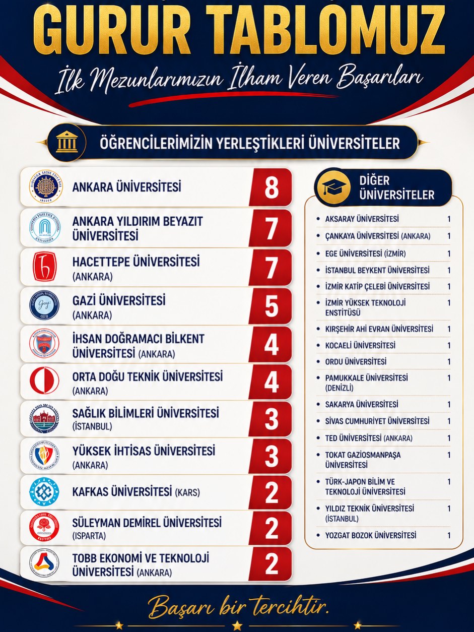 Ankara Erman Ilıcak Fen Lisesi