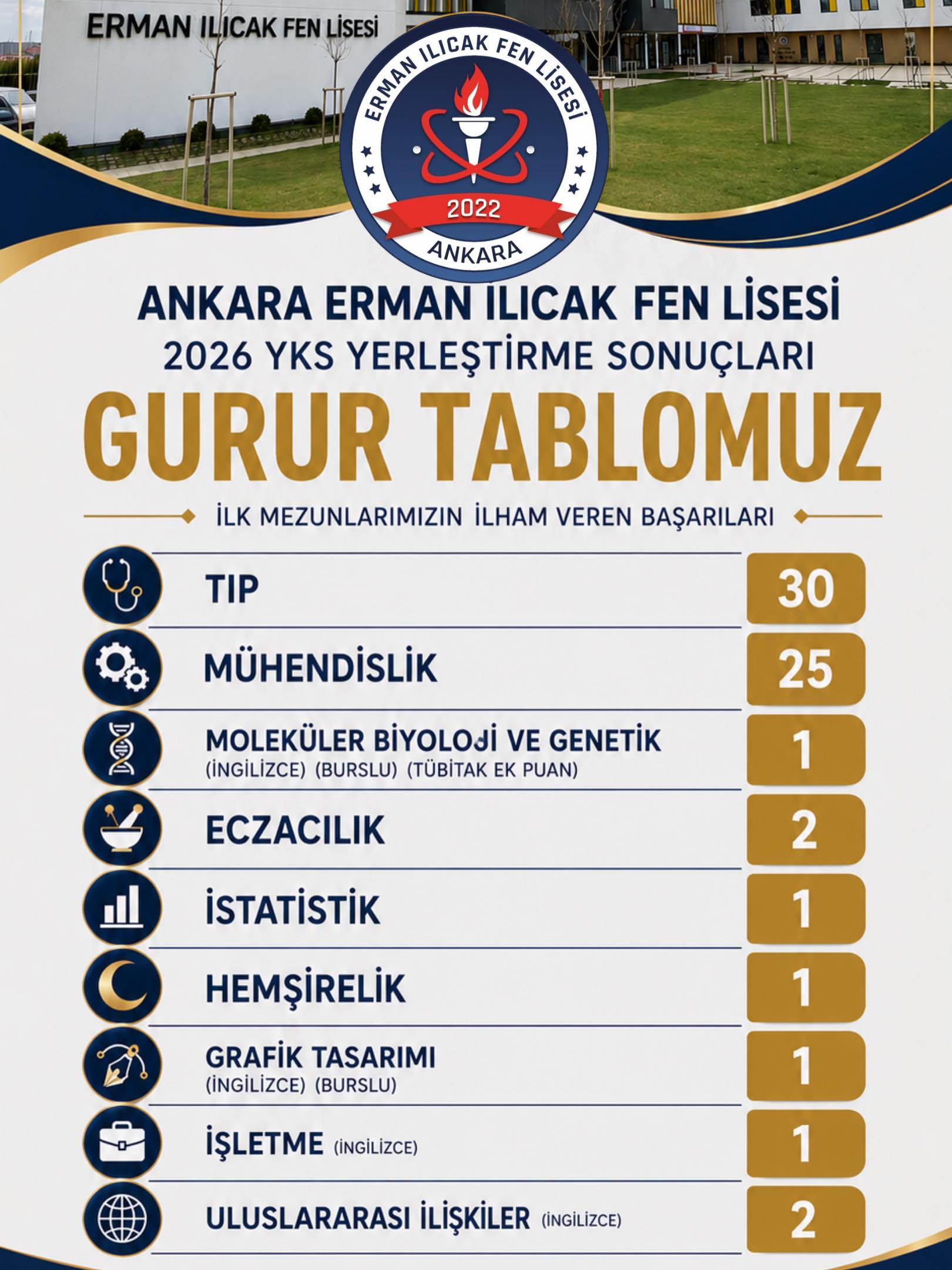 Ankara Erman Ilıcak Fen Lisesi