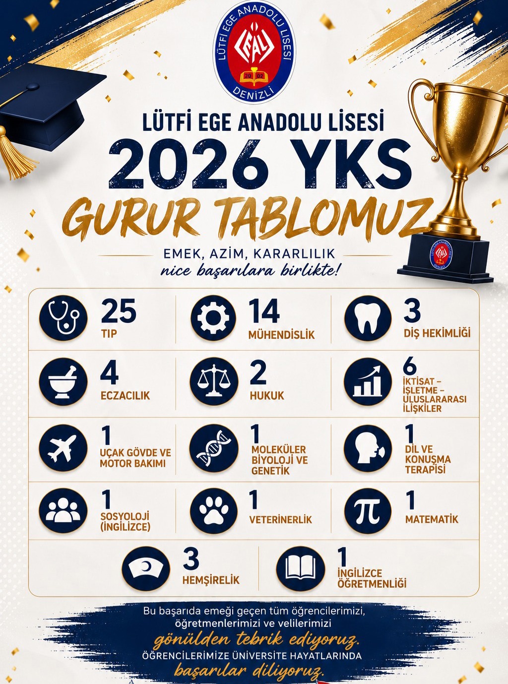 Lütfi Ege Anadolu Lisesi
