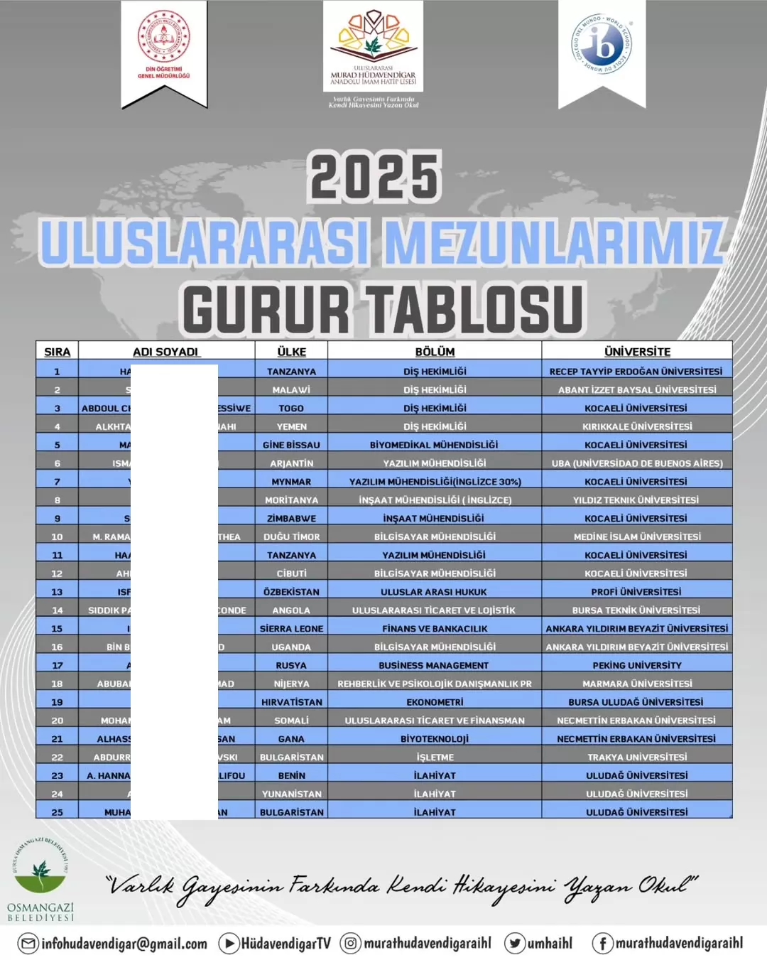 Uluslararası Murat Hüdavendigar Anadolu İmam Hatip Lisesi