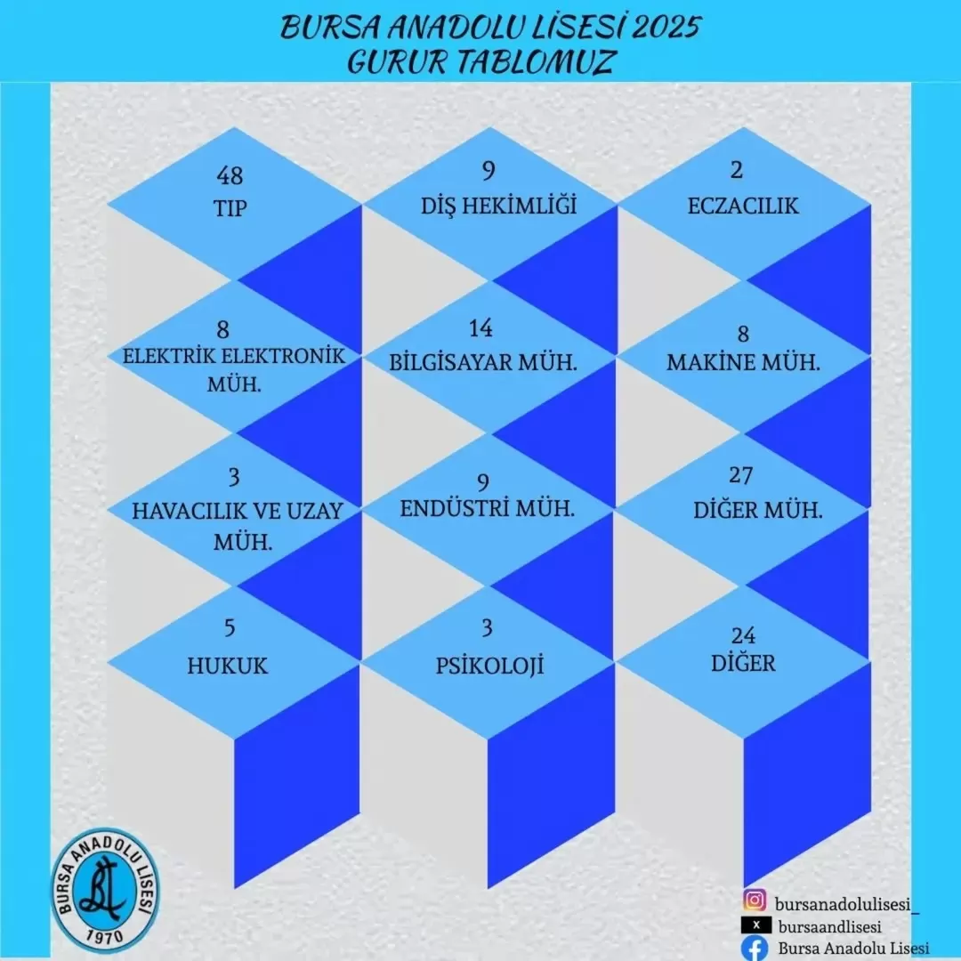 Bursa Anadolu Lisesi