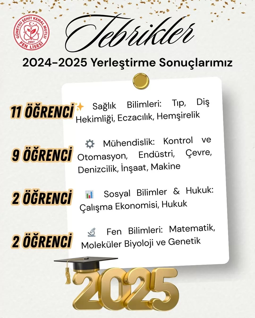 G�neysu �ehit Kemal Mutlu Fen Lisesi