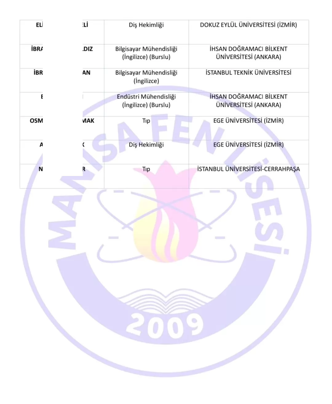 Manisa Fen Lisesi