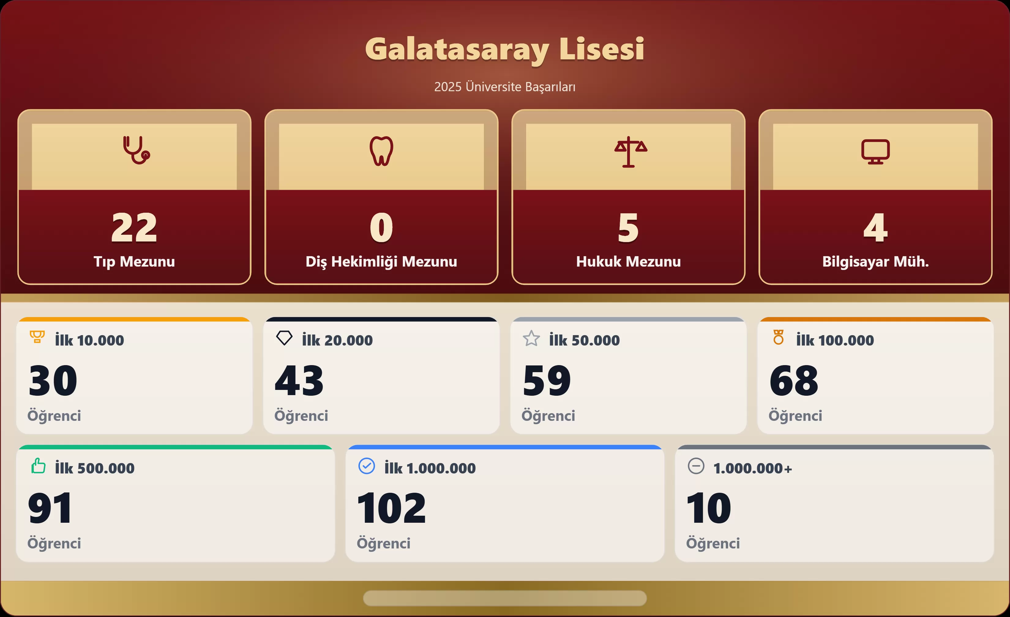 Galatasaray Lisesi