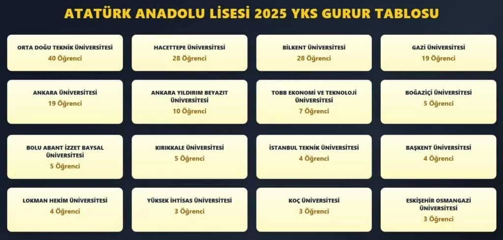 Atat�rk Anadolu Lisesi
