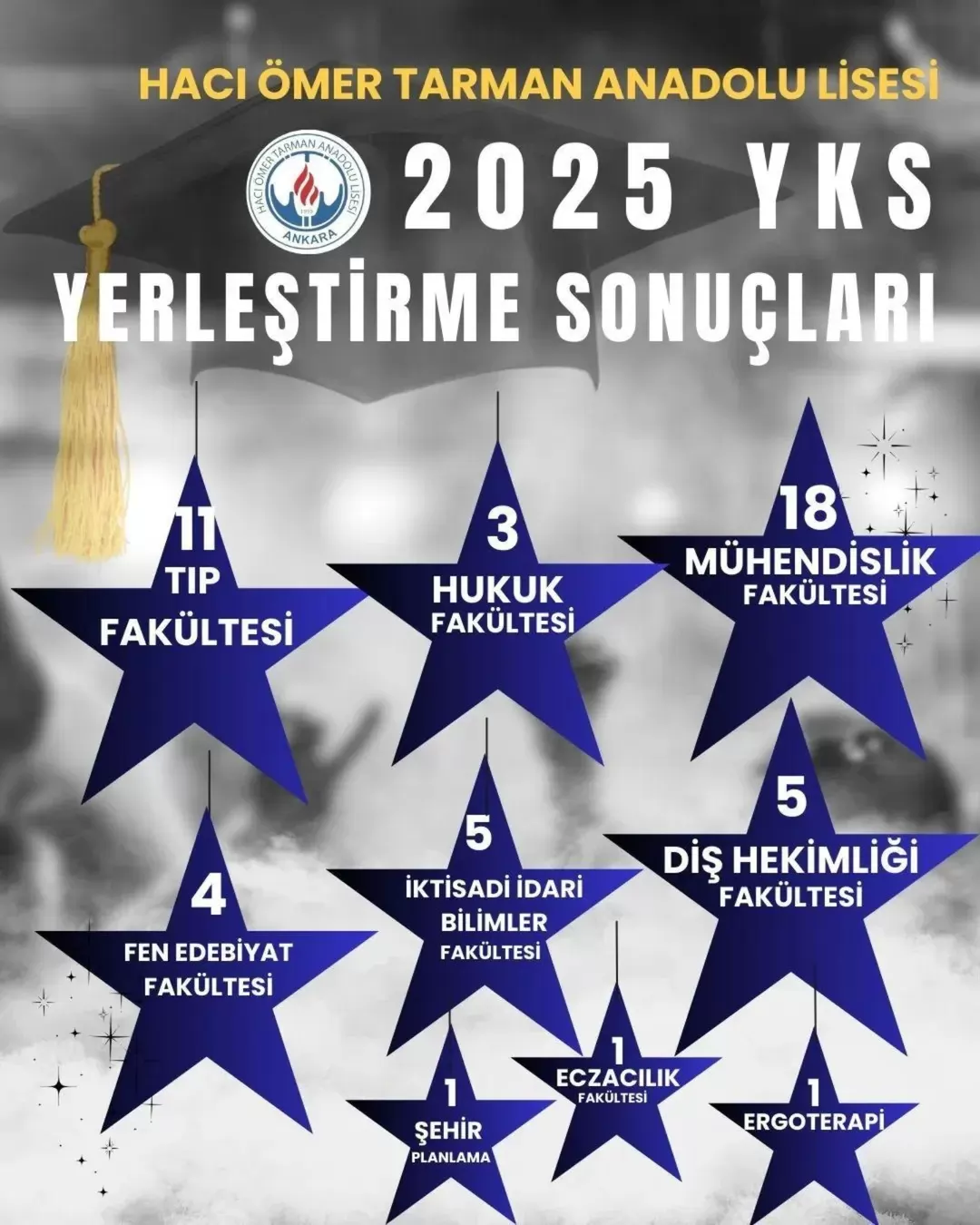 Hac� �mer Tarman Anadolu Lisesi