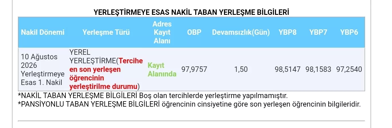 Vali Vecdi Gönül Anadolu Lisesi