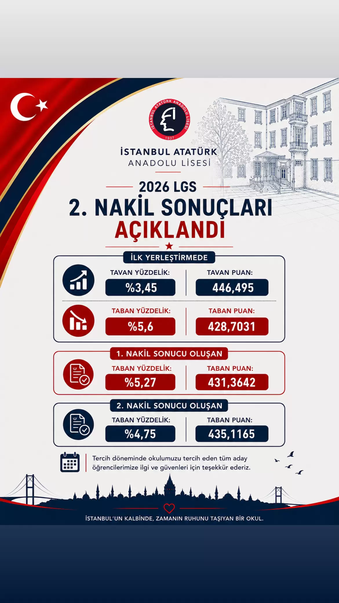 İstanbul Atatürk Anadolu Lisesi