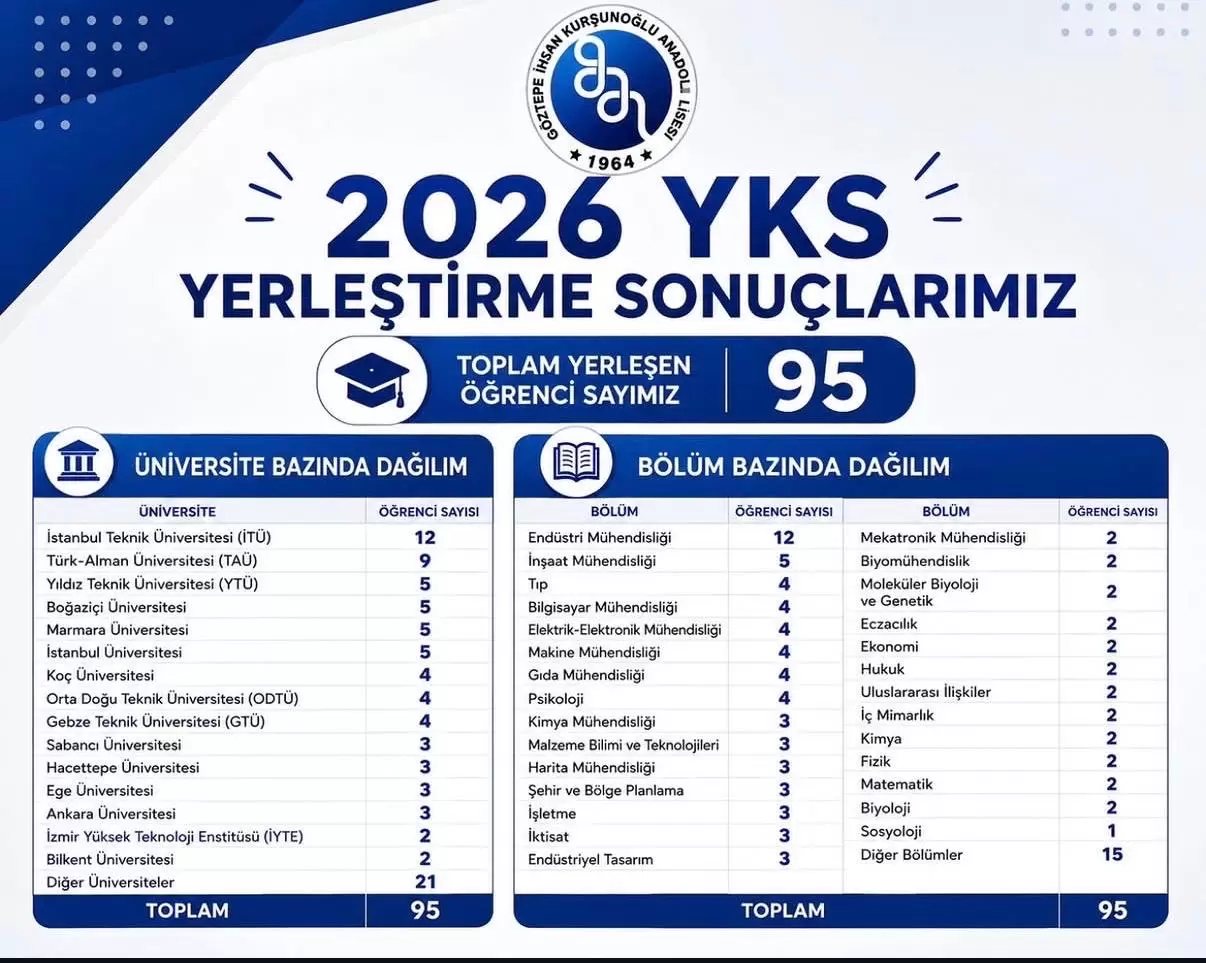 Göztepe İhsan Kurşunoğlu Anadolu Lisesi