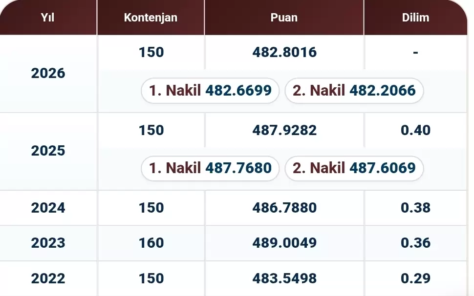 Çapa Fen Lisesi
