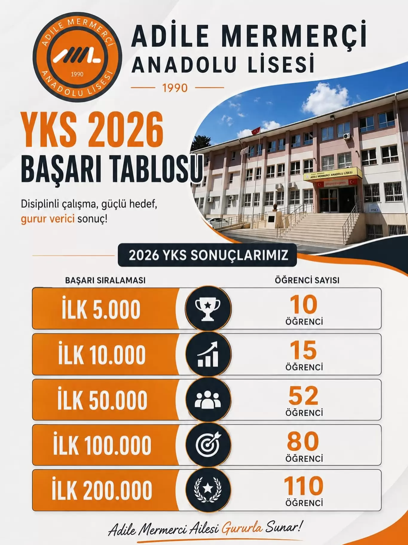 Adile Mermerci Anadolu Lisesi