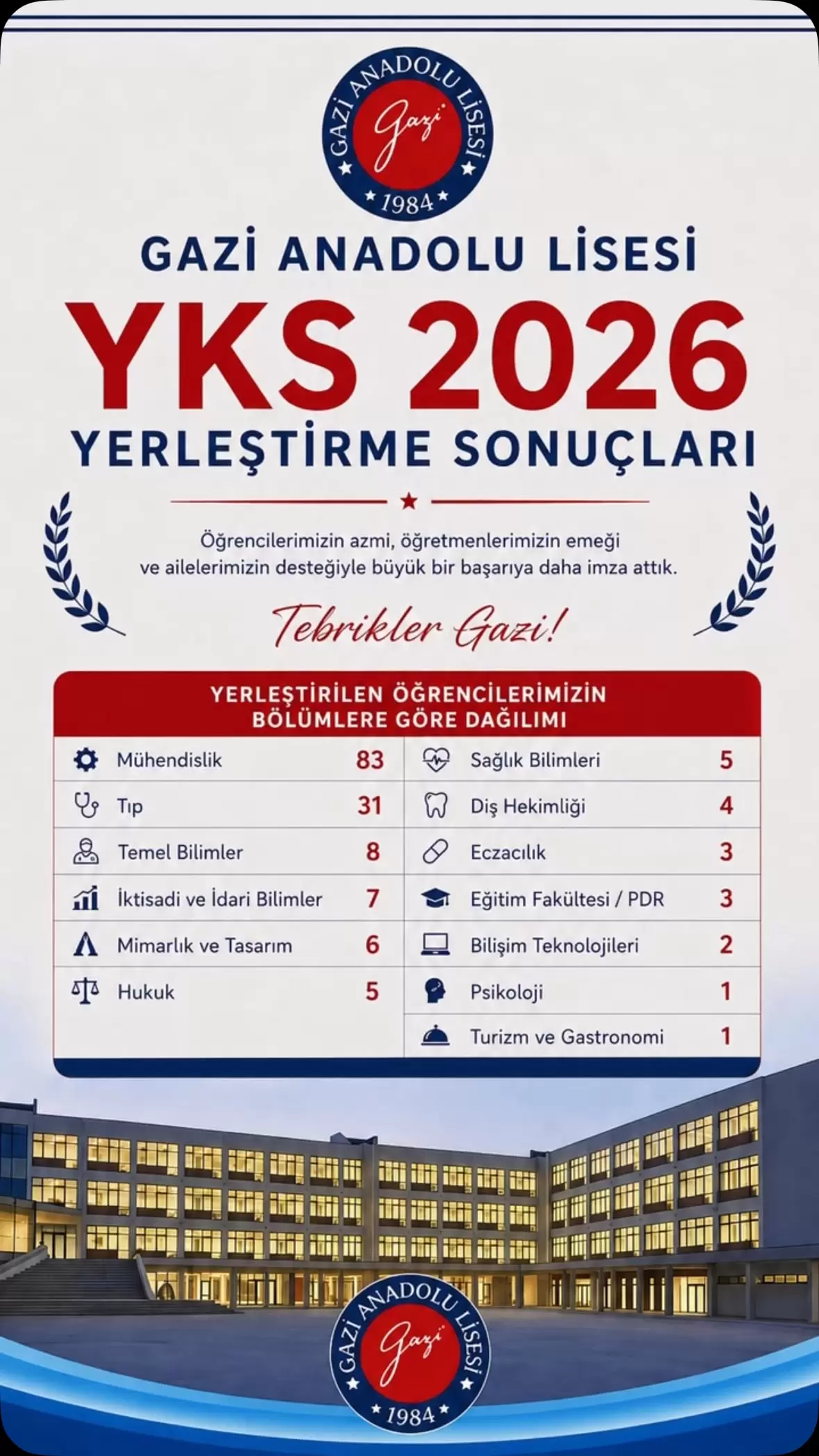 Gazi Anadolu Lisesi