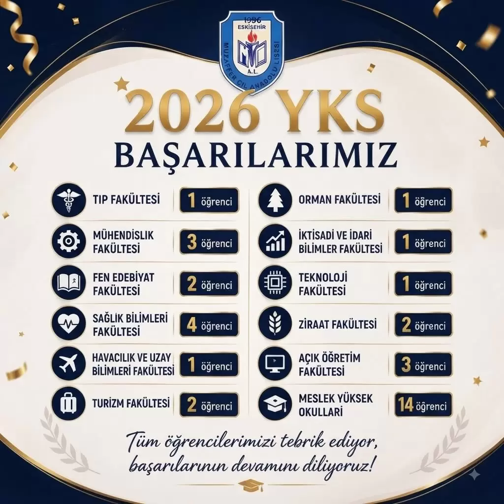 Muzaffer Çil Anadolu Lisesi