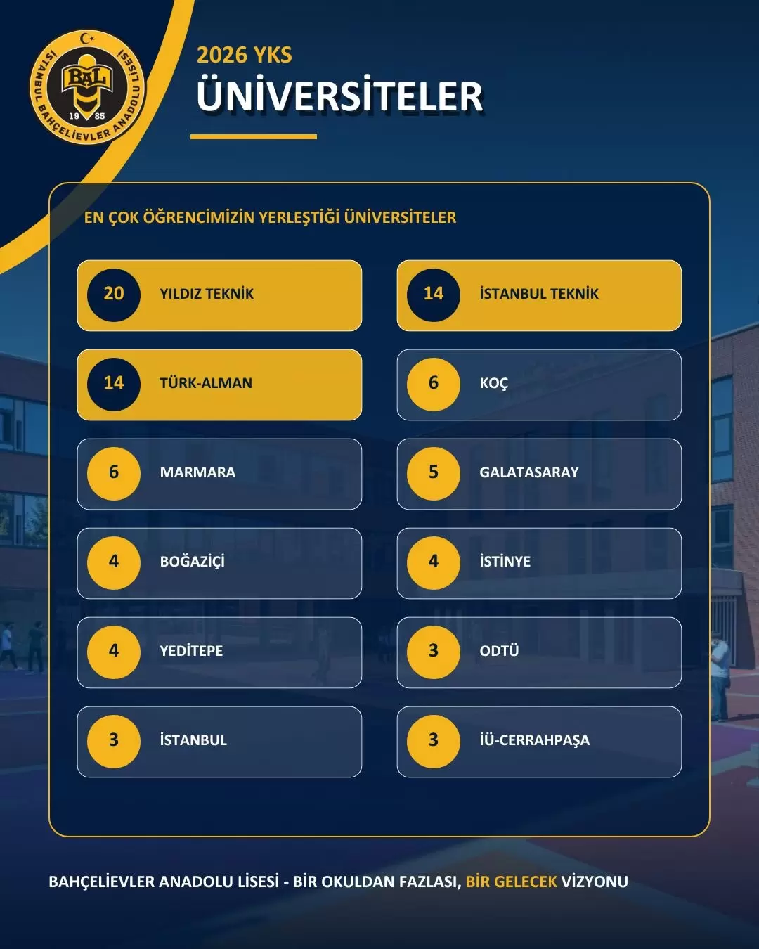 Bahçelievler Anadolu Lisesi