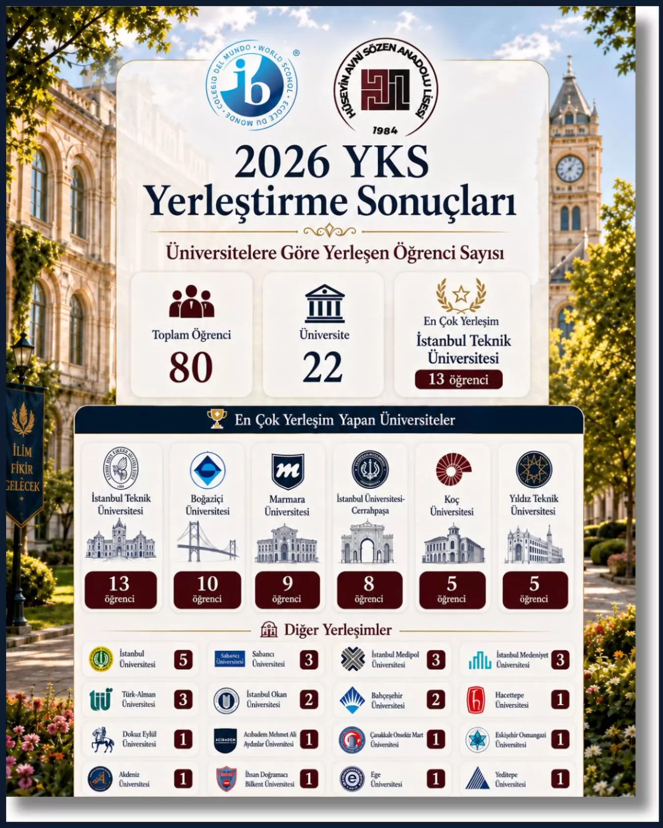 Hüseyin Avni Sözen Anadolu Lisesi