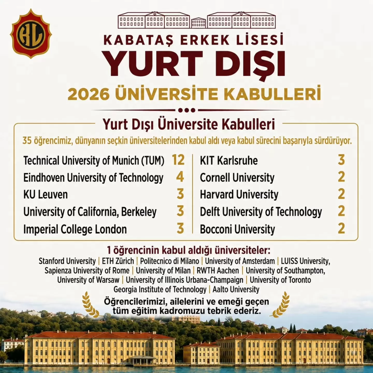 Beşiktaş Kabataş Erkek Lisesi