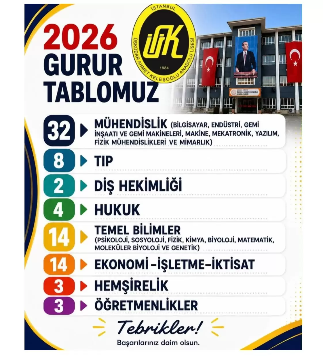 Üsküdar Ahmet Keleşoğlu Anadolu Lisesi