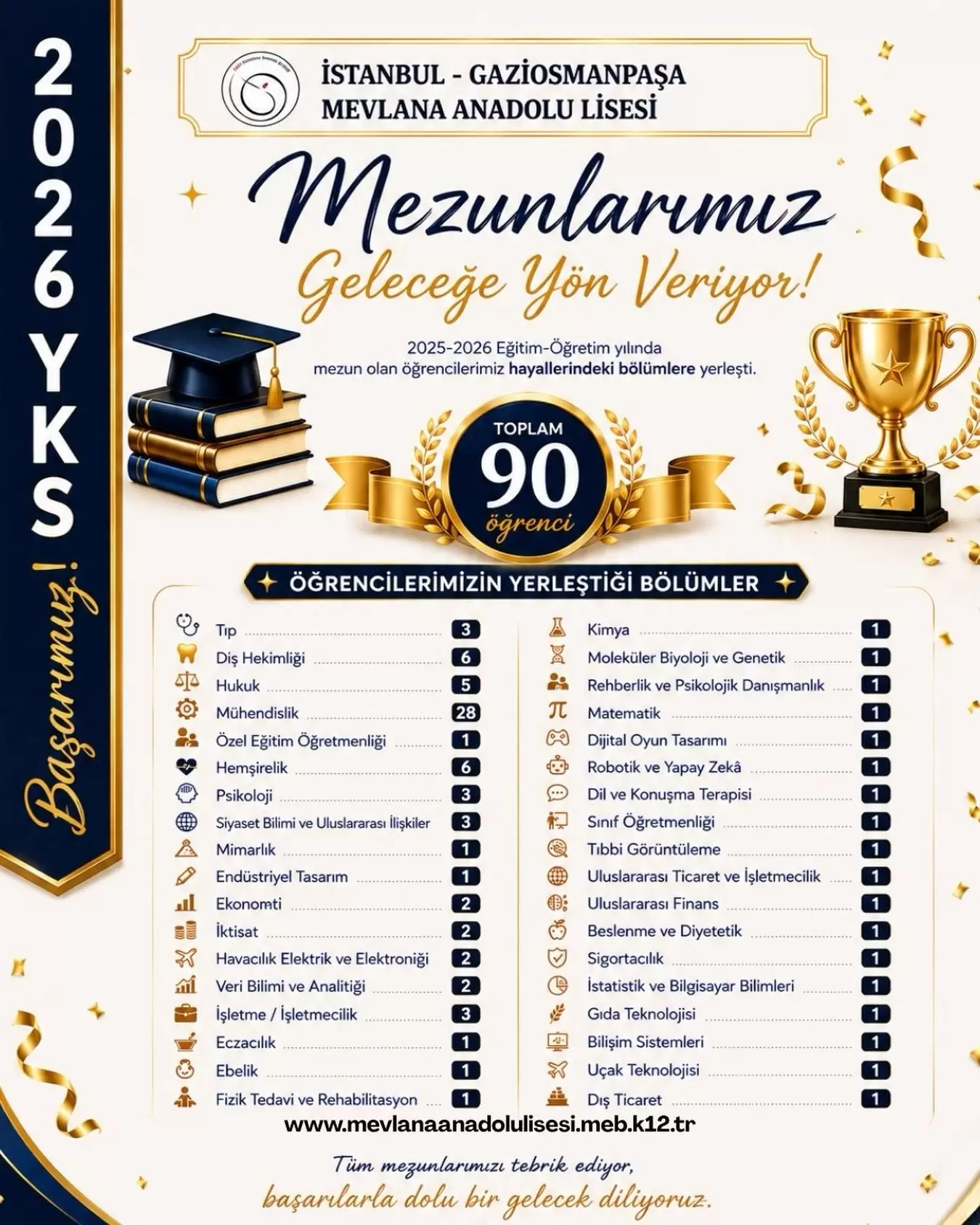Mevlana Anadolu Lisesi