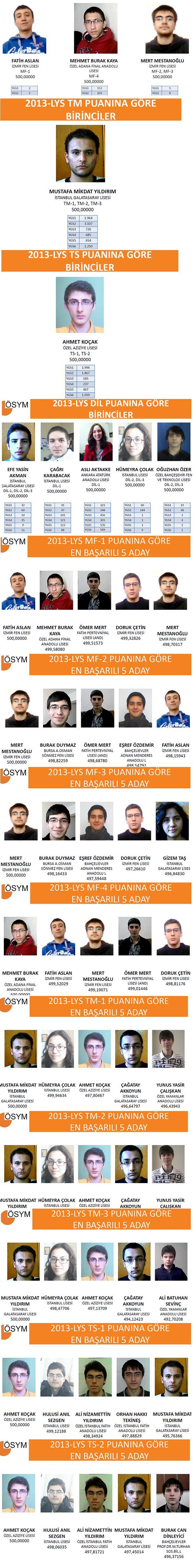 İşte LYS birincileri