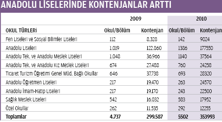 Sorubak Bilgi