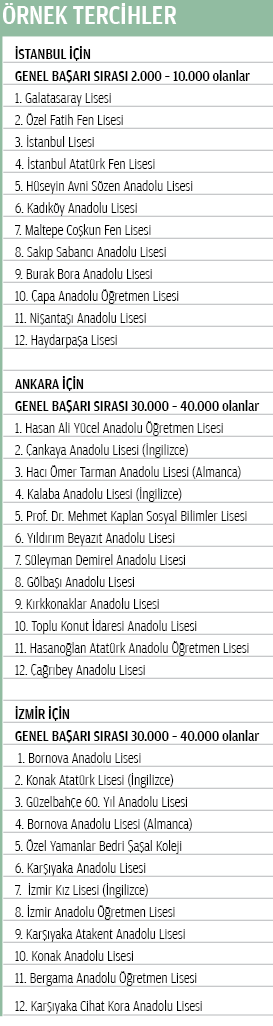 Sorubak Bilgi